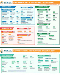 < SAP Finance (FI) Cheat Sheet