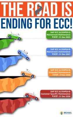 The End of the Road is Coming for ECC