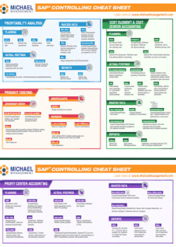 SAP Controlling (CO) Cheat Sheet