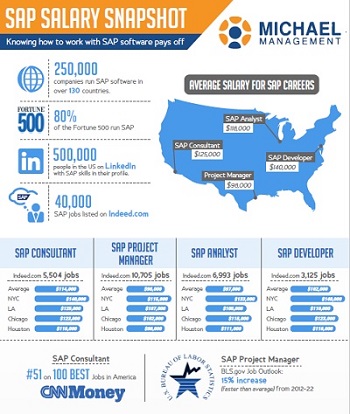 Download SAP Salary Snapshot