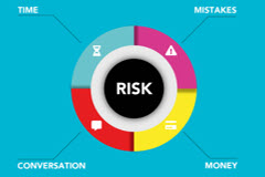 Probability Essentials